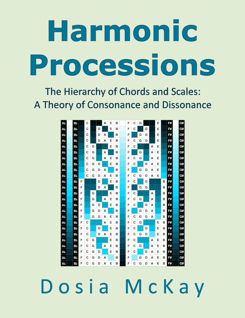 Harmonic Processions Book Cover