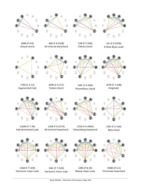 Interval Class Signature